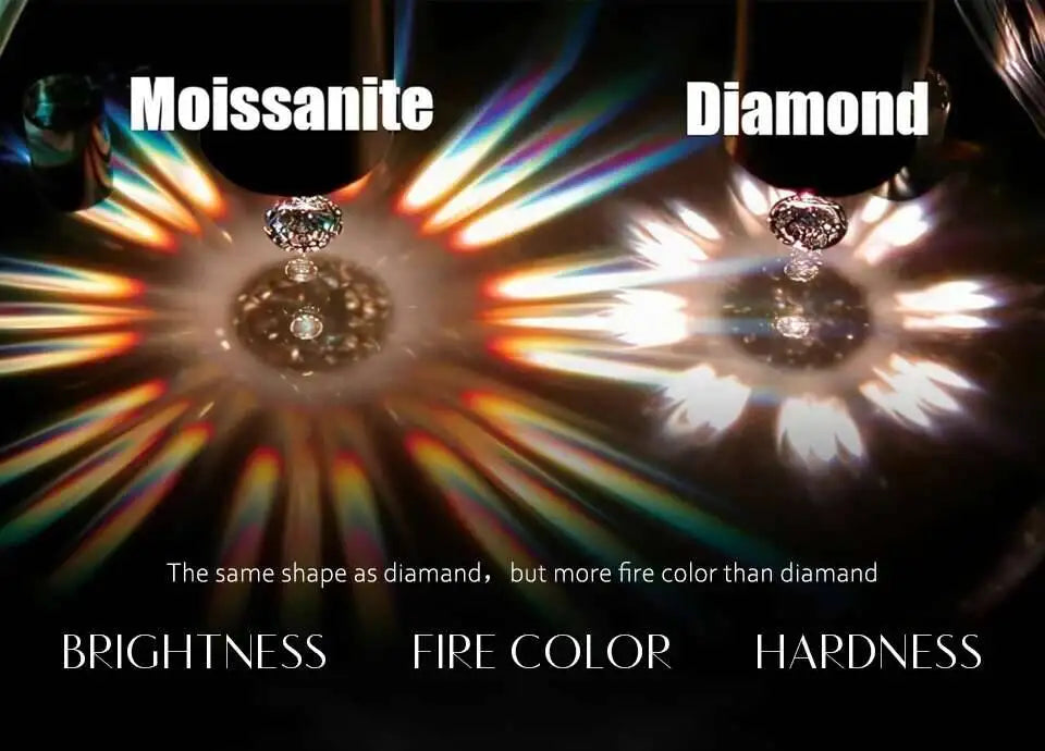 Moissanite Pendant Necklace